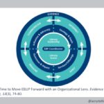 EBLIP chat: Day 22 – EBLIP organisational model explained